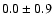 $ 0.0 \pm 0.9$
