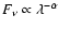 $F_\nu \propto \lambda^{-\alpha}$