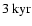 $ 3~ {\rm kyr}$