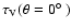 $\tau_{\rm V}(\theta = 0\hbox{$^\circ$ })$