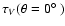 $\tau_V(\theta = 0\hbox{$^\circ$ })$