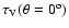 $\tau_{\rm V}(\theta = 0^{\rm o})$