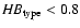 ${\it HB}_{\rm type}<0.8$