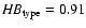 ${\it HB}_{\rm type}=0.91$