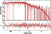 \begin{figure}
\par {\includegraphics[angle=270,width=8.8cm,clip]{0687fig13.ps} }\end{figure}