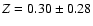 $Z=0.30 \pm 0.28$