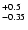 $\rm ^{+0.5}_{-0.35}$
