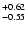$\rm ^{+0.62}_{-0.55}$