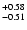 $\rm ^{+0.58}_{-0.51}$