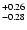 $\rm ^{+0.26}_{-0.28}$