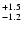 $\rm ^{+1.5}_{-1.2}$