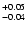 $\rm ^{+0.05}_{-0.04}$