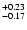 $\rm ^{+0.23}_{-0.17}$