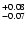 $\rm ^{+0.08}_{-0.07}$