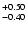 $\rm ^{+0.50}_{-0.40}$