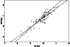 \begin{figure}
\par\includegraphics[angle=-90,width=8.7cm,clip]{0697fig4.ps}\end{figure}
