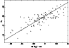 \begin{figure}
\par\includegraphics[angle=-90,width=8.5cm,clip]{0697fig5.ps}\end{figure}