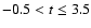 $-0.5 < t \leq 3.5$