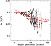\begin{figure}
\par\includegraphics[angle=-90,width=8.8cm,clip]{0915f9.eps}
\end{figure}