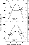 \begin{figure}
\par\includegraphics[width=8.8cm,clip]{0915f16.ps}
\end{figure}