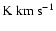 $\hbox {{\rm K km s}}^{-1}$