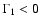 $\Gamma _{1} < 0$