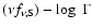 $(\nu f_{\nu,\rm S})- \log~\Gamma$