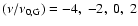 $(\nu/\nu_{0,\rm G})=-4,\;-2,\;0,\;2$