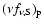 $(\nu f_{\nu ,\rm S})_{\rm p}$