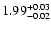 $\rm 1.99^{+0.03} _{-0.02}$