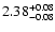 $\rm 2.38^{+0.08} _{-0.08}$