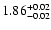 $\rm 1.86^{+0.02} _{-0.02}$