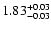 $\rm 1.83^{+0.03} _{-0.03}$