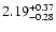 $\rm 2.19^{+0.37}_{-0.28}$