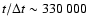 $t/\Delta t \sim 330~000$