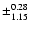 $\pm_{1.15}^{0.28}$