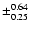 $\pm_{0.25}^{0.64}$