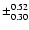 $\pm_{0.30}^{0.52}$