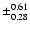 $\pm_{0.28}^{0.61}$