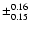 $\pm_{0.15}^{0.16}$