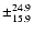 $\pm_{15.9}^{24.9}$