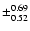 $\pm_{0.52}^{0.69}$