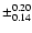 $\pm_{0.14}^{0.20}$