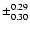$\pm_{0.30}^{0.29}$