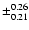$\pm_{0.21}^{0.26}$