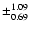 $\pm_{0.69}^{1.09}$