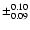 $\pm_{0.09}^{0.10}$