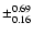 $\pm_{0.16}^{0.69}$
