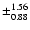 $\pm_{0.88}^{1.56}$