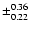 $\pm_{0.22}^{0.36}$